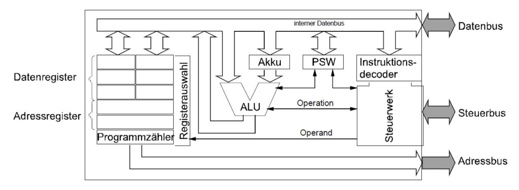 8 bit prozessor übersicht