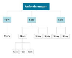 epic story task overview