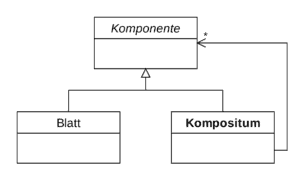 kompositum-klassendiagramm