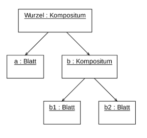 kompositum objektdiagramm