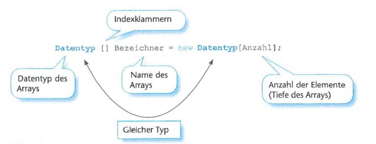 array overvieww