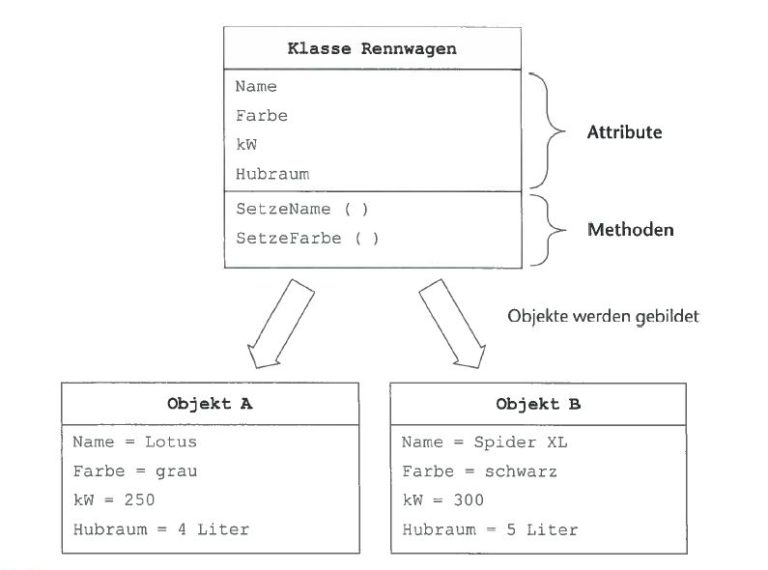 Class diagram