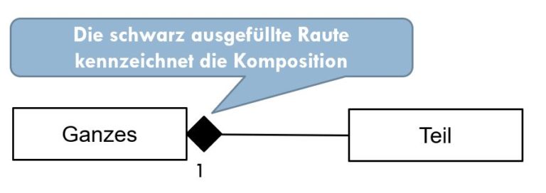 komposition