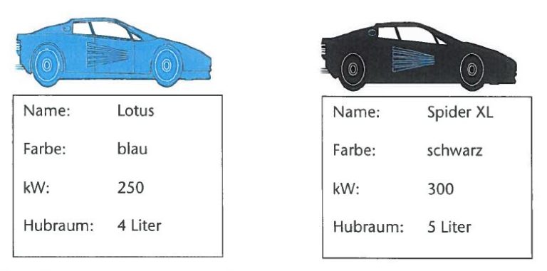 Object diagram