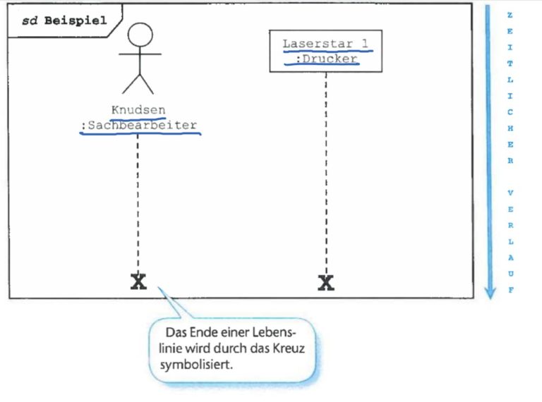 sequenzdiagramm