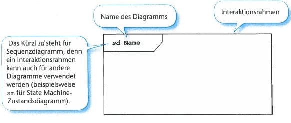 sequenzdiagramm