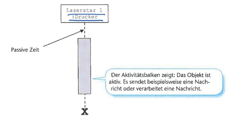 sequenzdiagramm