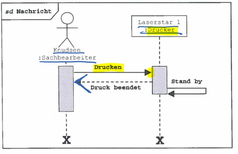 sequenzdiagramm