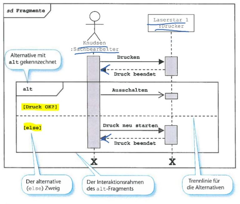 sequenzdiagramm alternativen