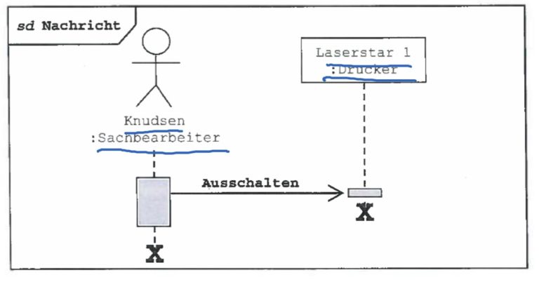 sequenzdiagramm async