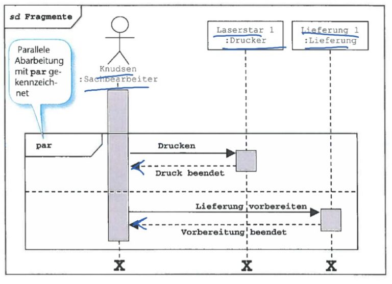 sequenzdiagramm parallel