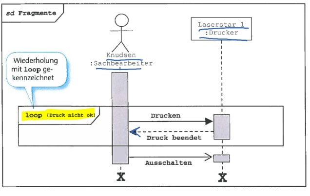 sequenzdiagramm schleifen