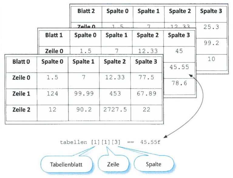 three dimensional array