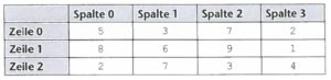 two dimensional array